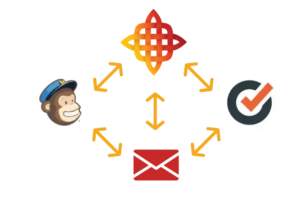 Email sync with MailChimp, Constant Contact, and Autoklose logos.